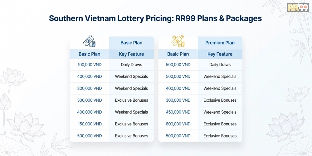 Hình ảnh bảng giá dịch vụ xổ số miền Nam rr99 cập nhật mới nhất năm 2025