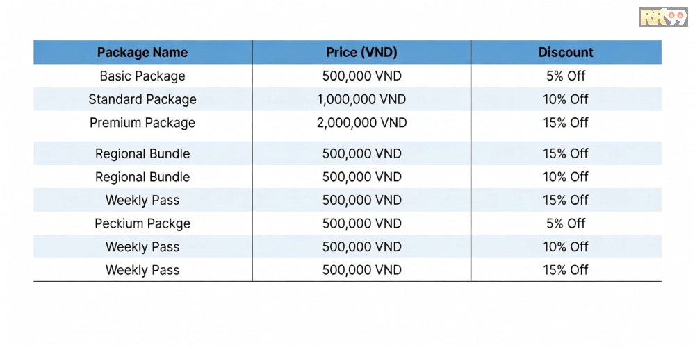 Bảng giá dịch vụ xổ số miền Trung cập nhật năm 2025 chi tiết