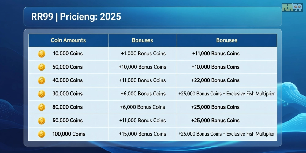 Bảng giá chi tiết các gói nạp xu cho game bắn cá online rr99 năm 2025