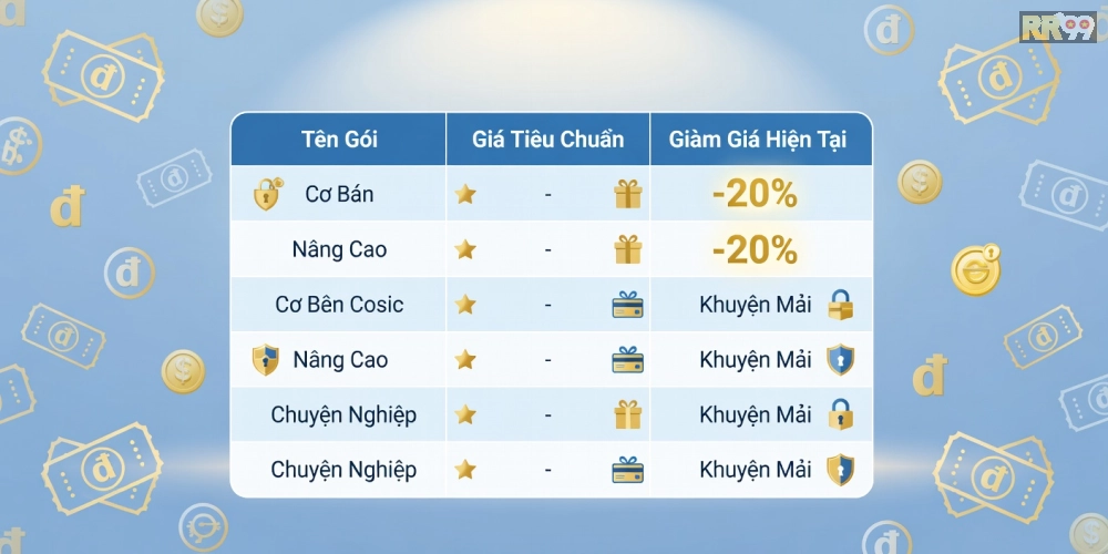 Bảng giá dịch vụ xổ số miền Bắc rr99 cập nhật mới nhất năm 2025 với các gói ưu đãi