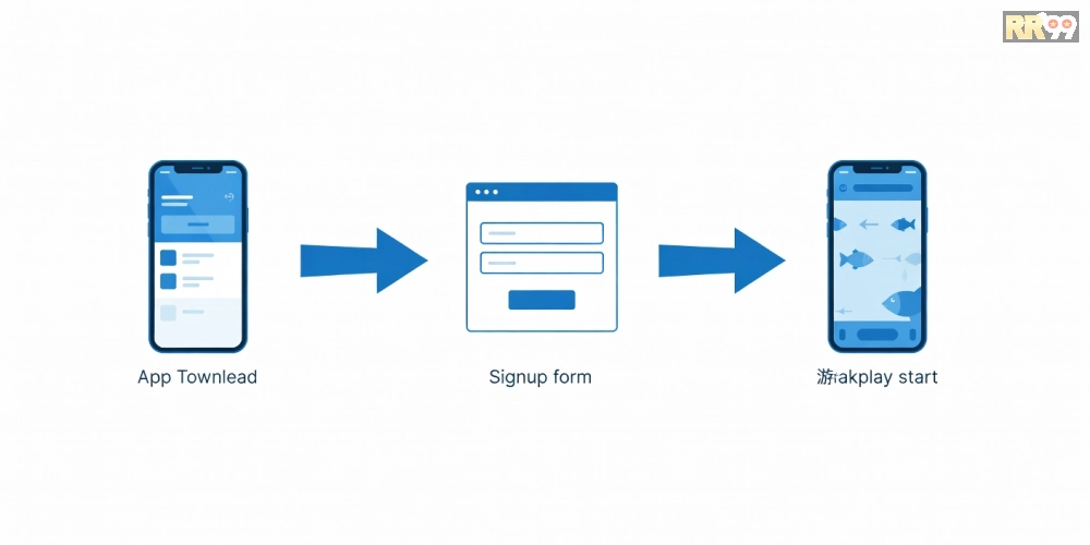 Các bước đăng ký và chơi bắn cá đổi thưởng rr99 từ A đến Z chi tiết